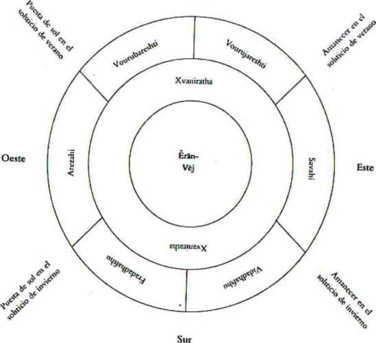 Used in Sete Keshvars